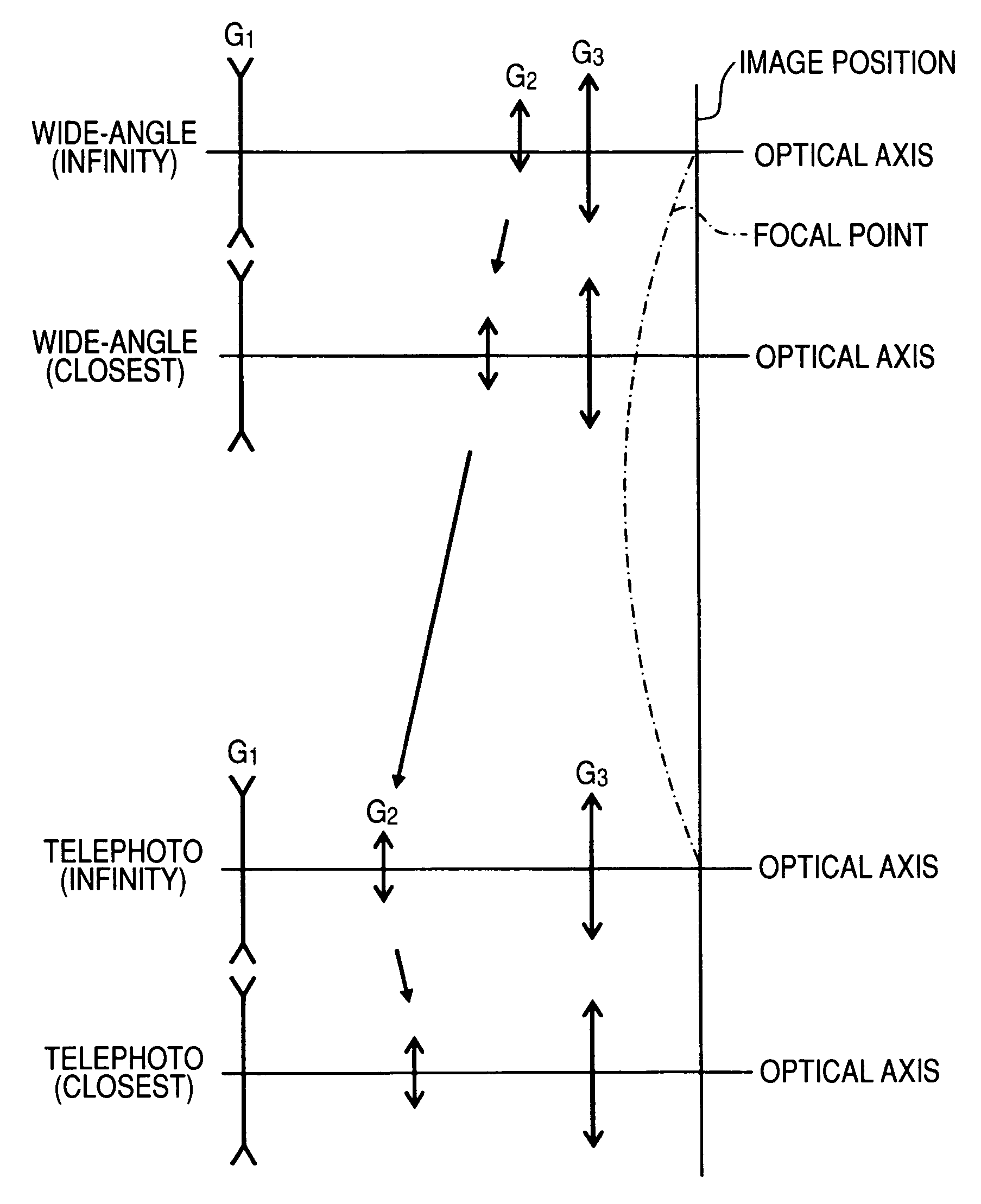 Dual-focus switchable lens