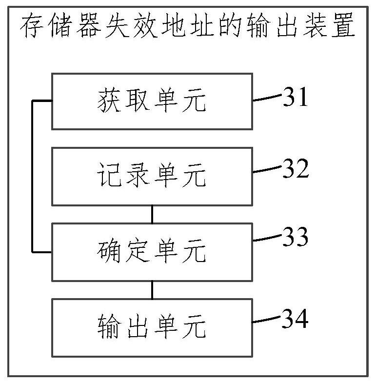 Memory failure address output method and related equipment