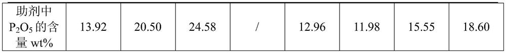 Method for improving strength of catalytic cracking propylene assistant and application