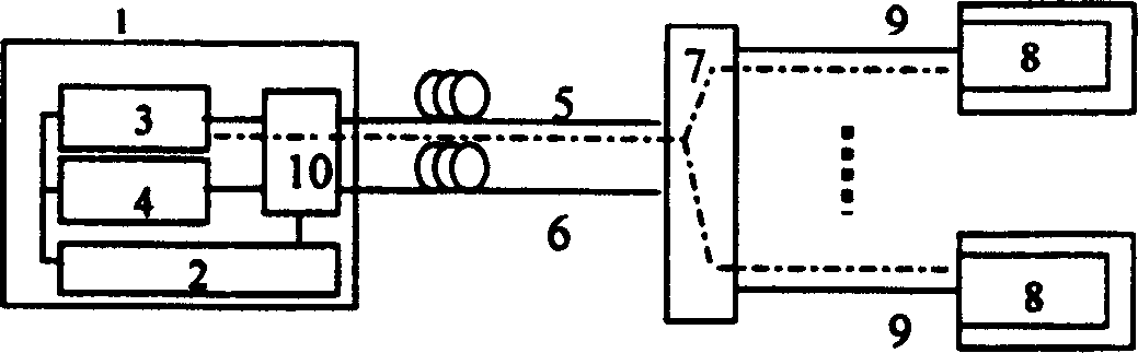 Passive optical network protection method