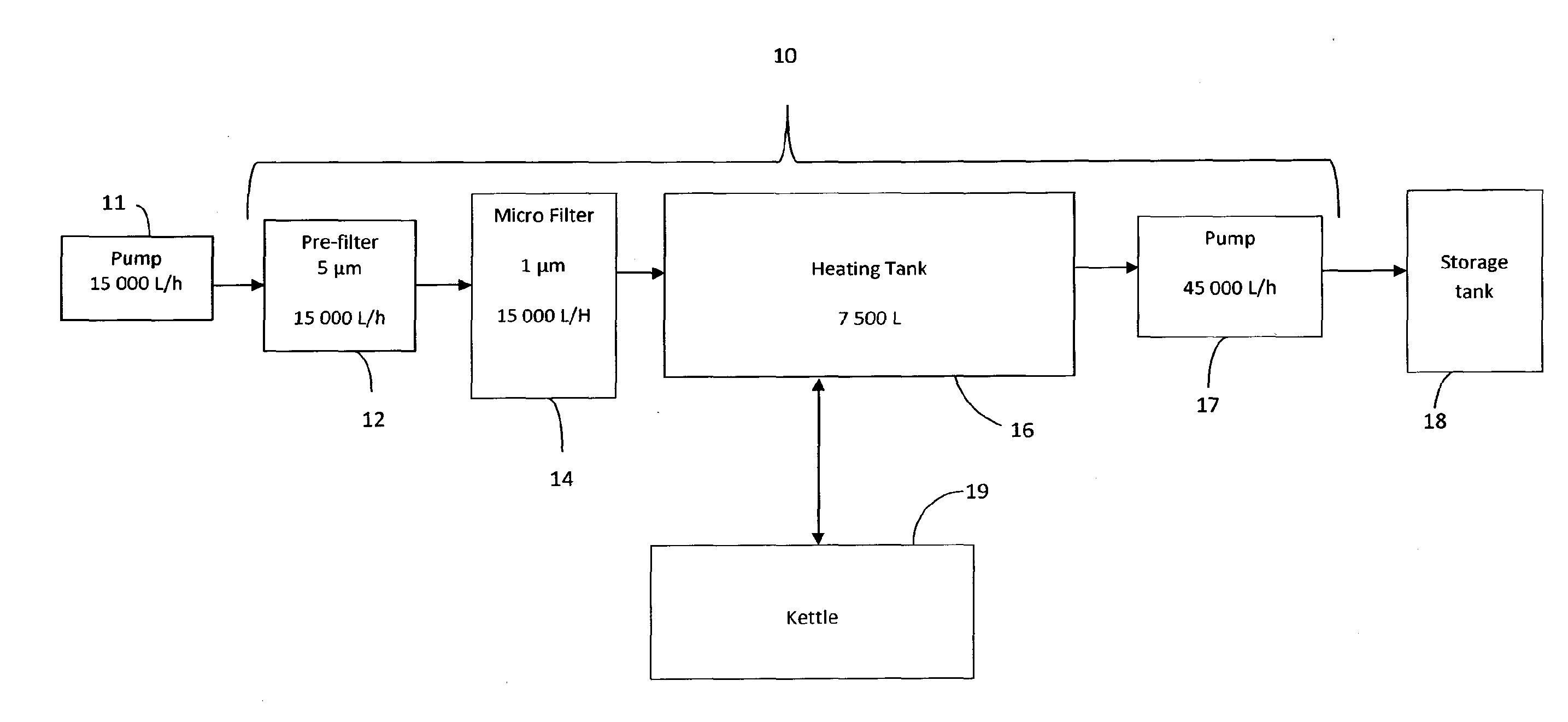 Apparatus and process for pasteurization of sap and product thereof