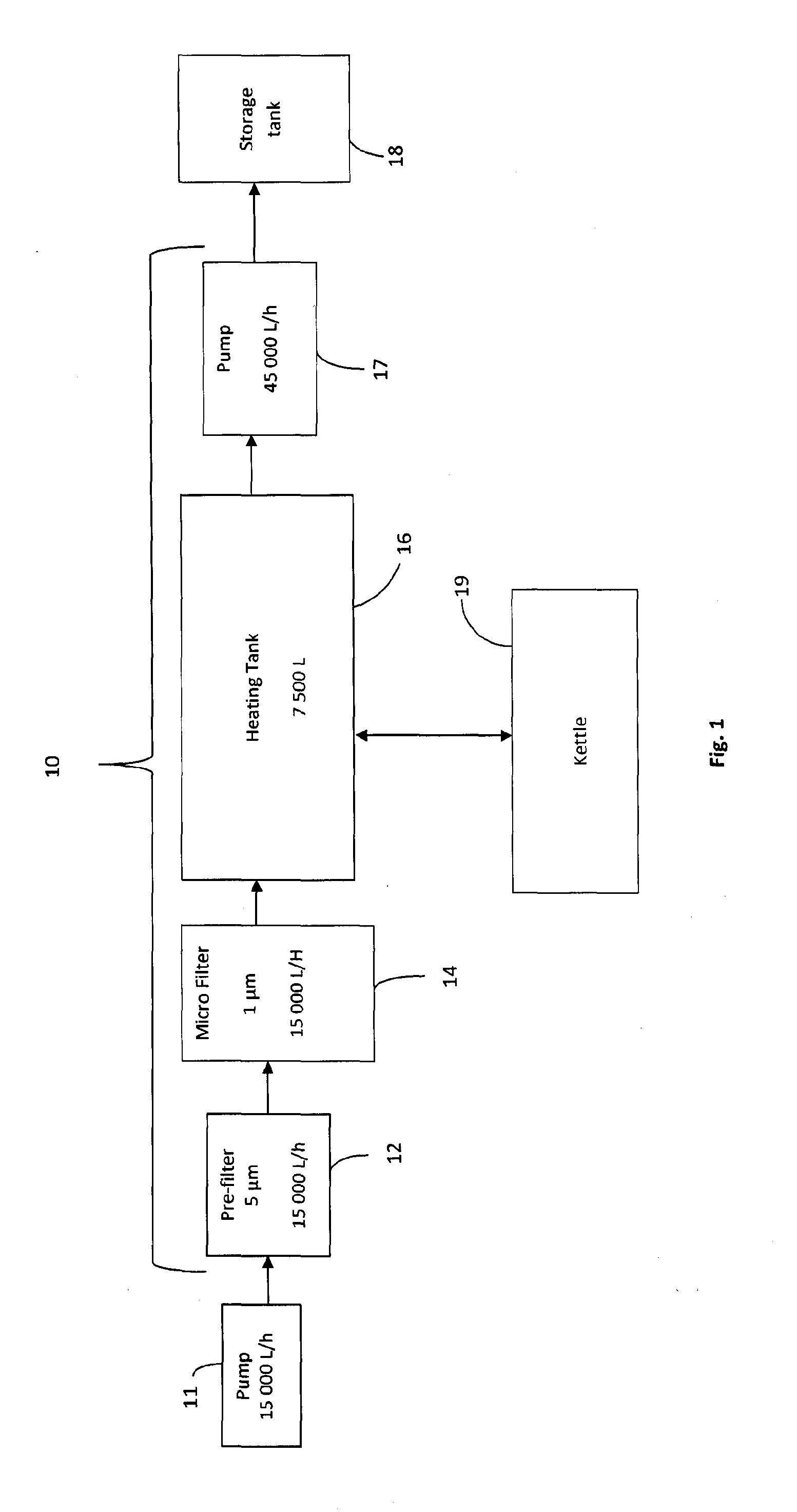 Apparatus and process for pasteurization of sap and product thereof