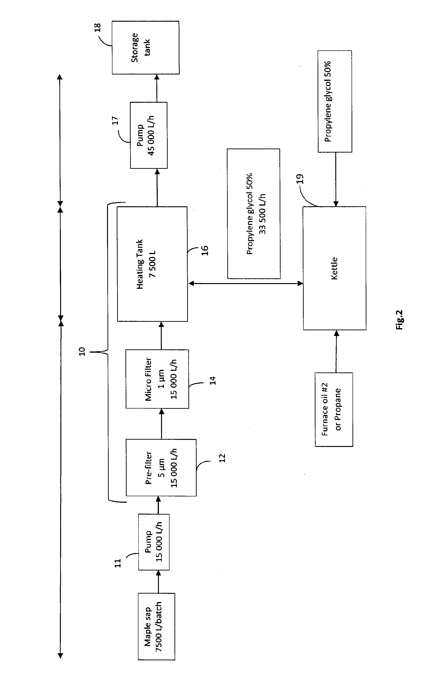 Apparatus and process for pasteurization of sap and product thereof