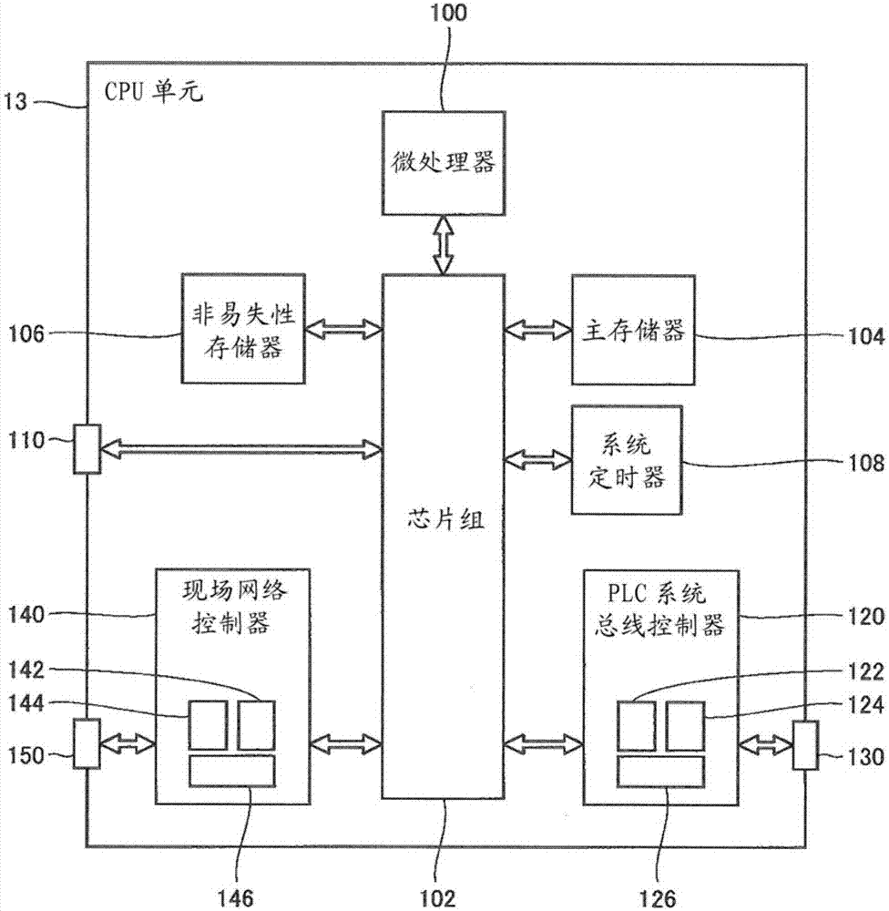 Synchronous control apparatus and synchronous control method