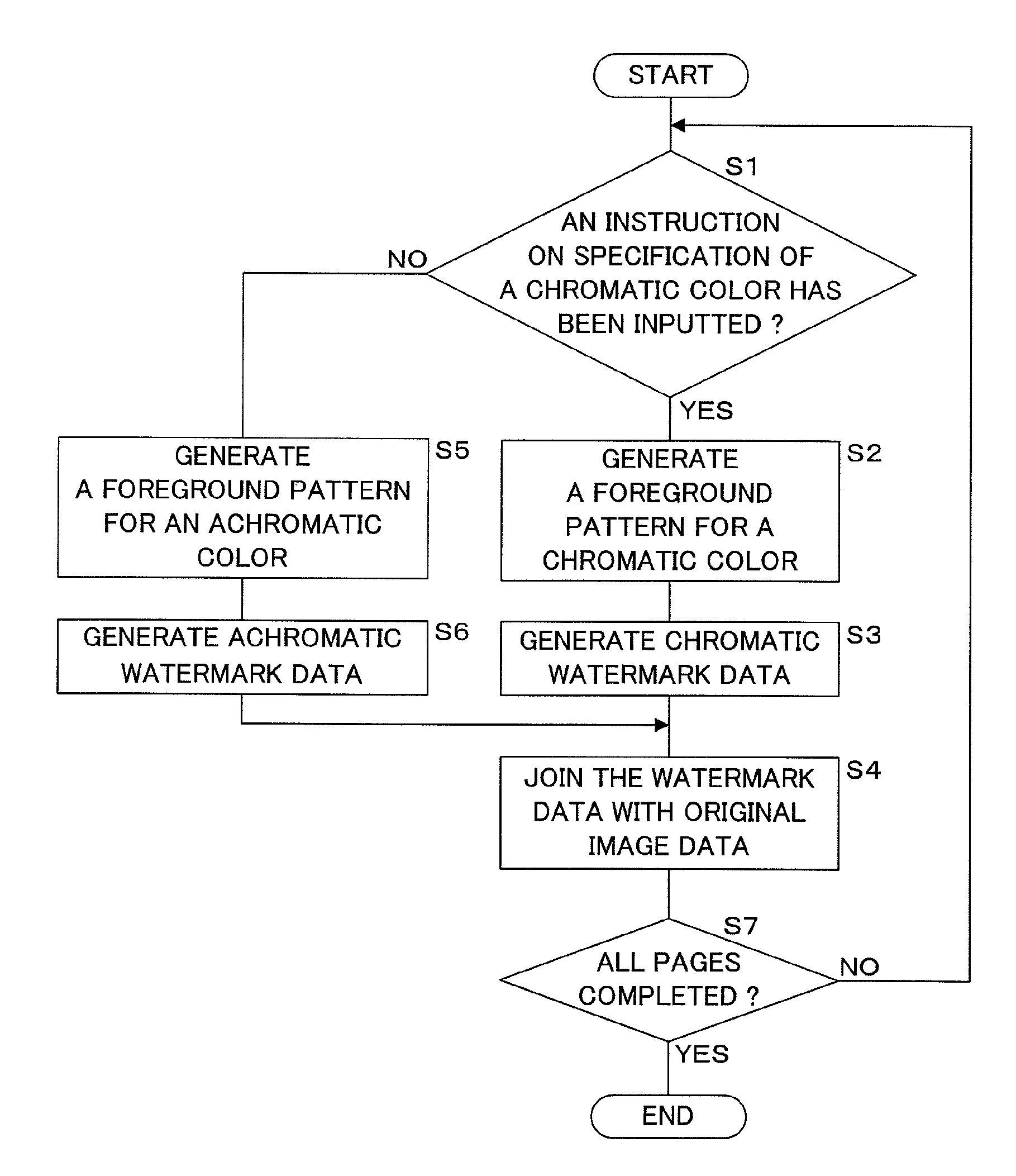 Image processing apparatus that sets a spatial frequency of a chromatic foreground image of a watermark to be lower than a spatial frequency of an achromatic foreground image of a comparable watermark, associated image forming apparatus, image processing method and recording medium