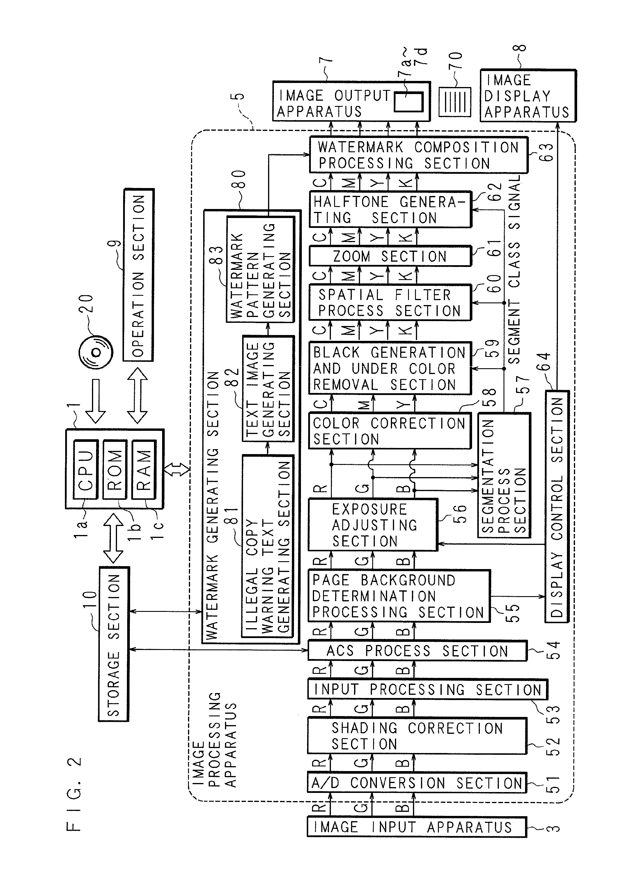 Image processing apparatus that sets a spatial frequency of a chromatic foreground image of a watermark to be lower than a spatial frequency of an achromatic foreground image of a comparable watermark, associated image forming apparatus, image processing method and recording medium