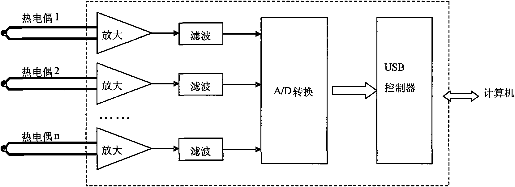 Device and method for measuring gas phase temperature of a cigarette combustion cone