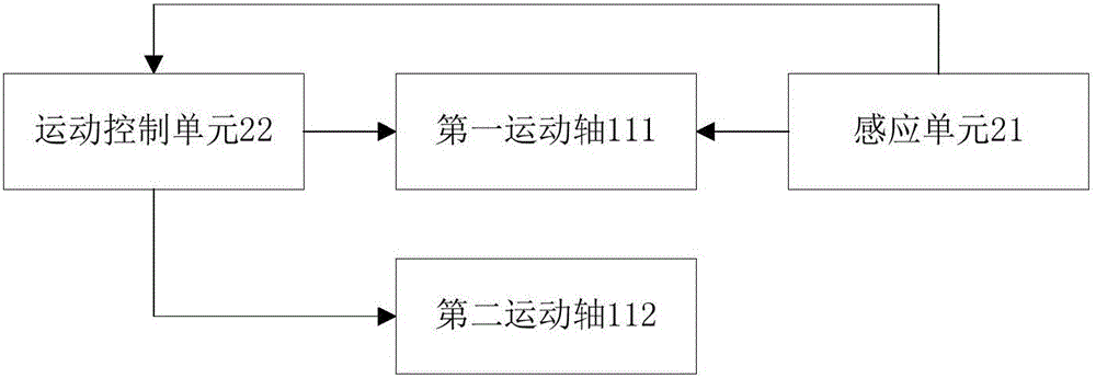 Anti-collision system and anti-collision method of code drilling machine