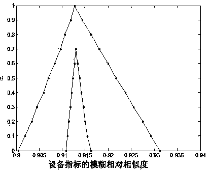 Track traffic network dynamic security risk evaluation method