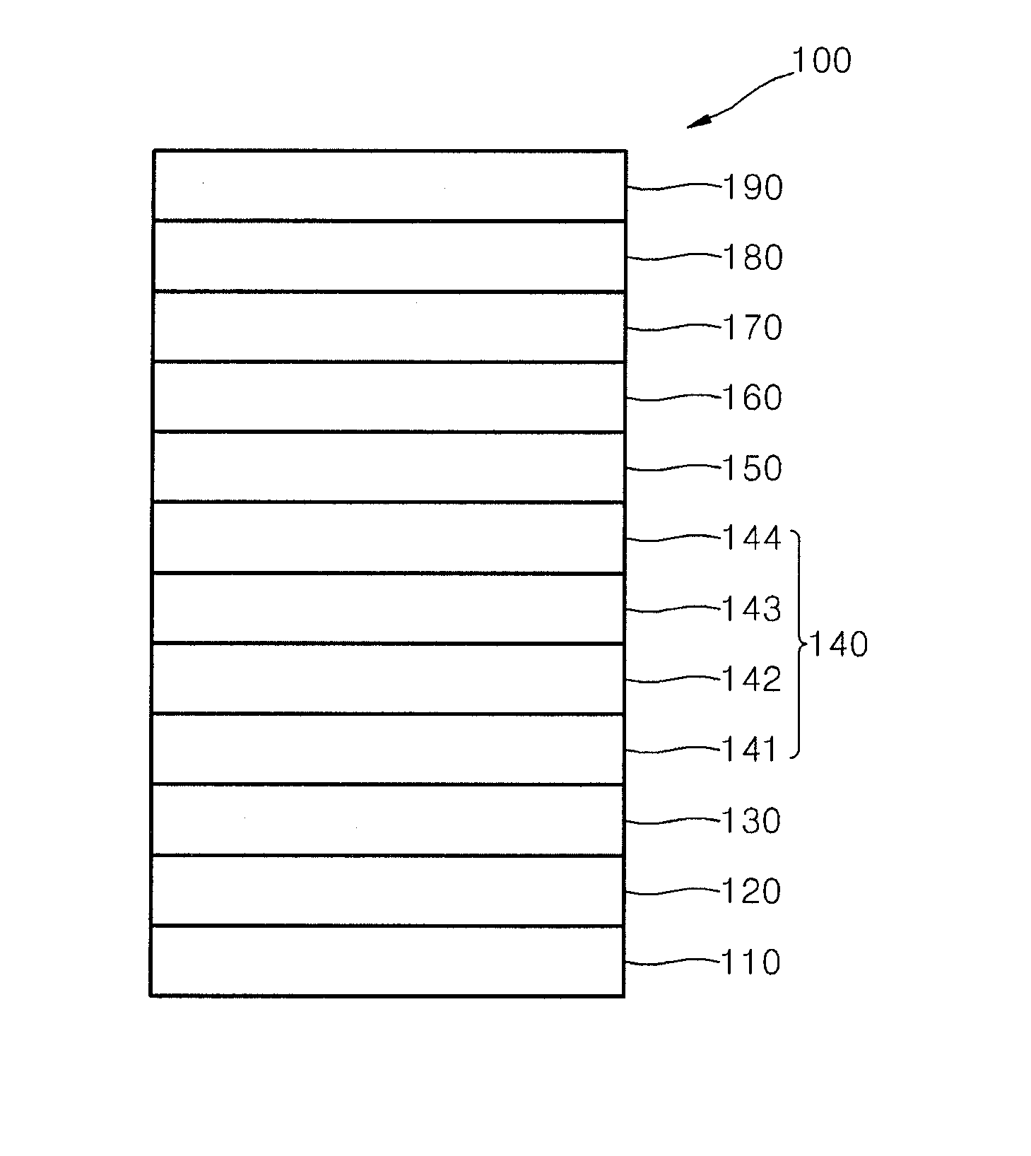 Organic light-emitting diode including multi-layered hole transporting layer, and flat display device including the organic light-emitting diode