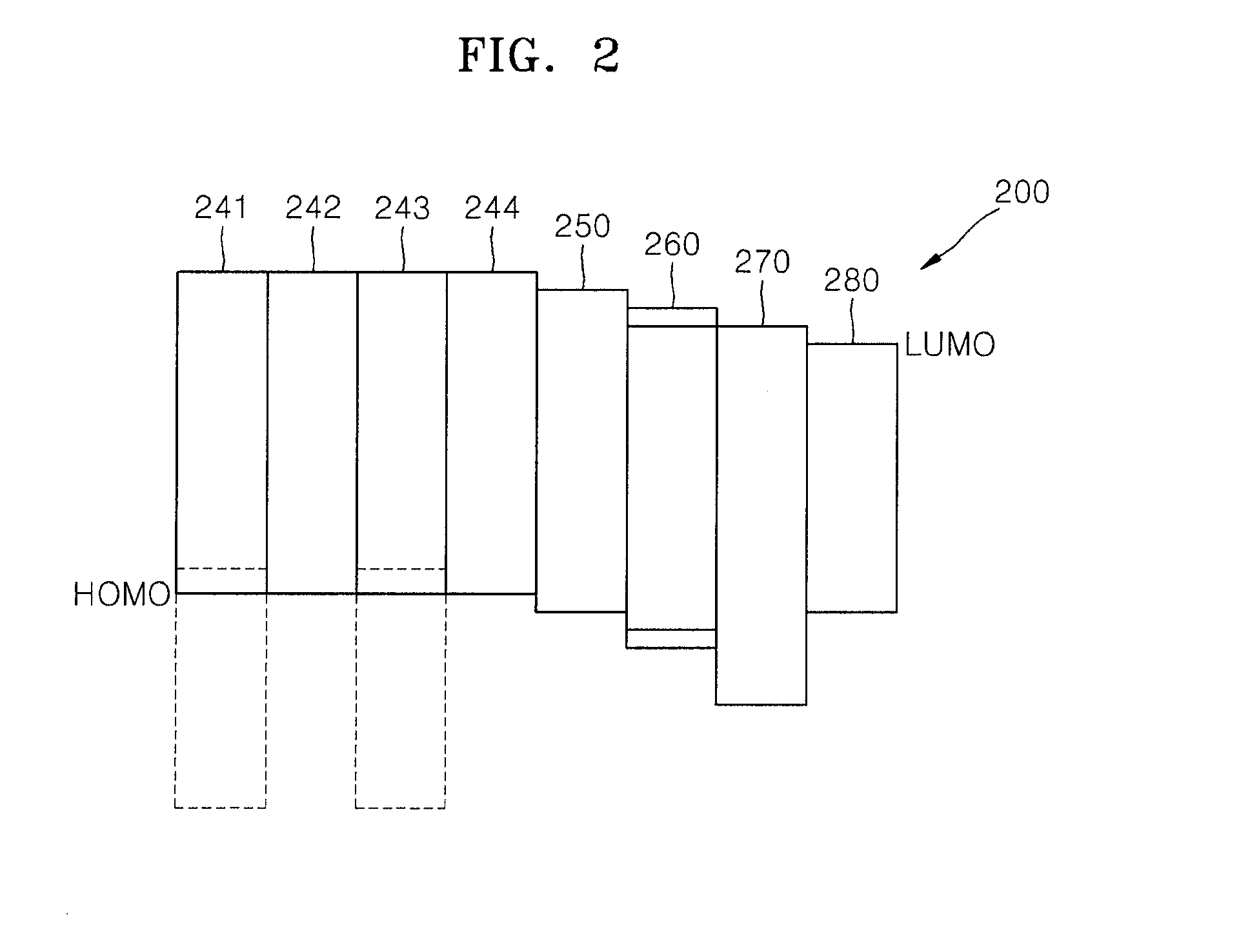 Organic light-emitting diode including multi-layered hole transporting layer, and flat display device including the organic light-emitting diode