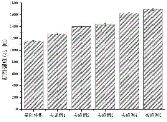 Compound amorphous seed added electrical porcelain and preparation method thereof