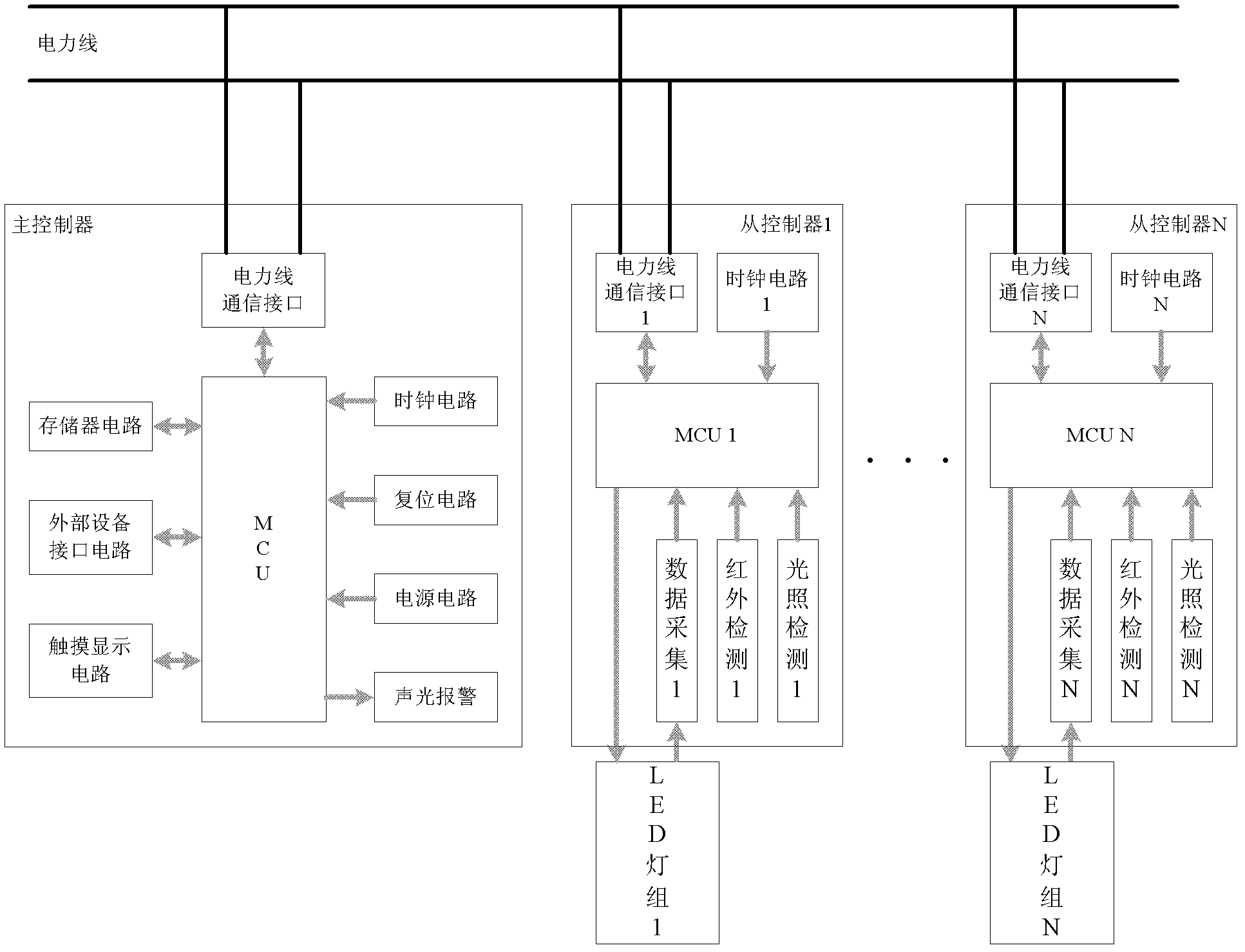 Intelligent illumination system based on power line carrier communication technology