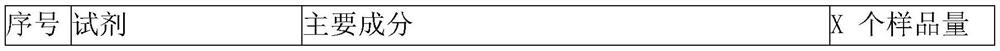 Gene SNP detection kit for determining the therapeutic effect of clopidogrel