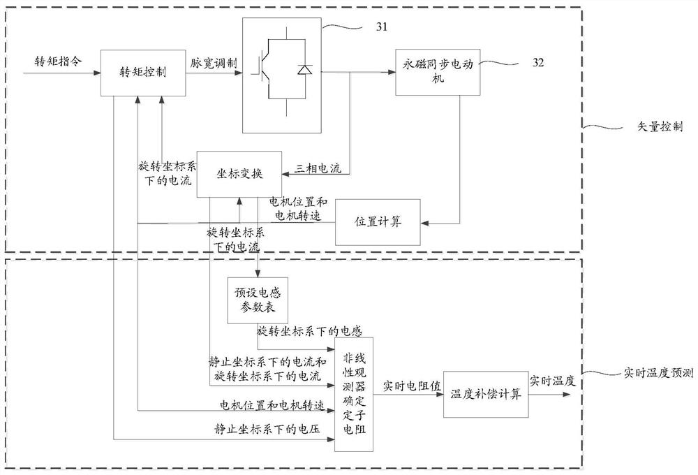 Permanent magnet synchronous motor temperature monitoring method and device and vehicle