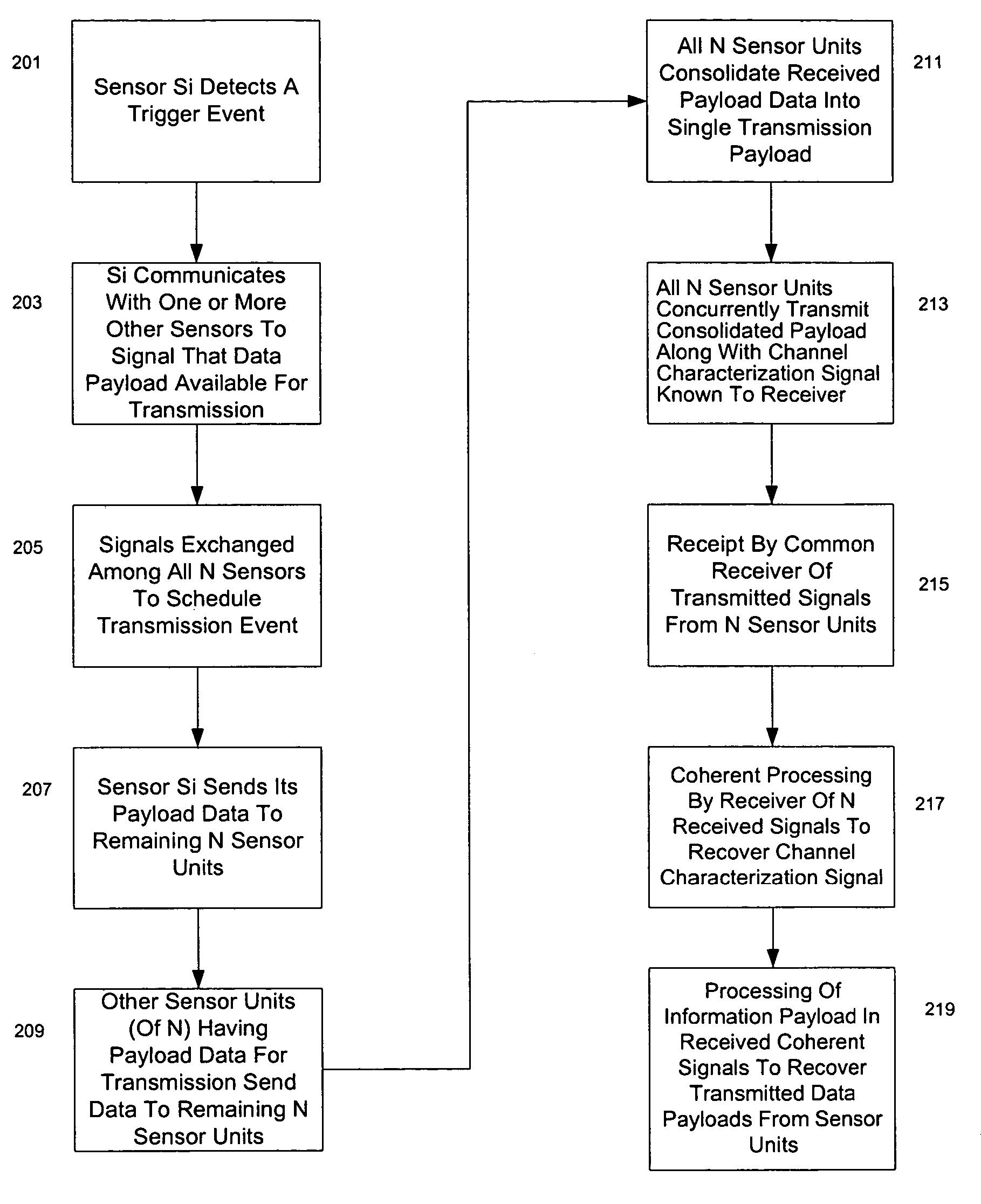 System and method for coherent communication in a network