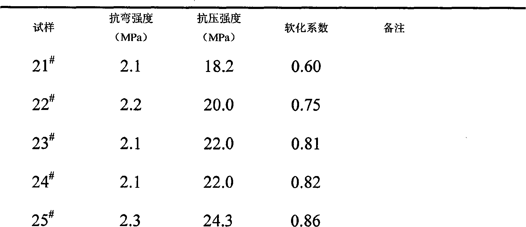 Water-resisting high-strength gypsum-base concrete brick or building block, and producing method thereof