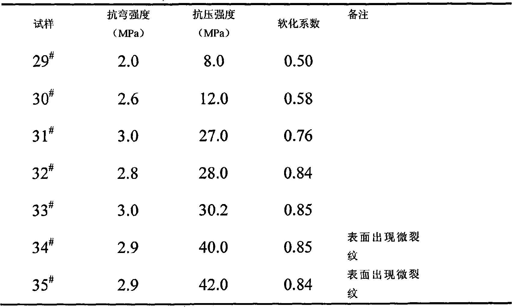 Water-resisting high-strength gypsum-base concrete brick or building block, and producing method thereof