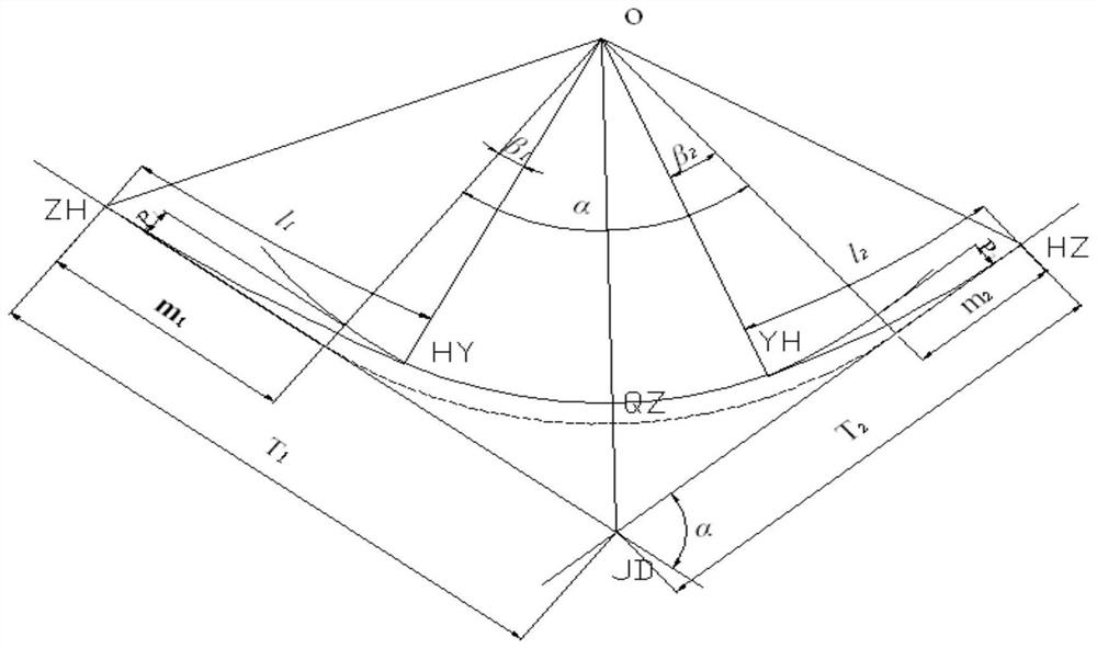 A method for surveying and setting railway centerline based on reference ellipsoid