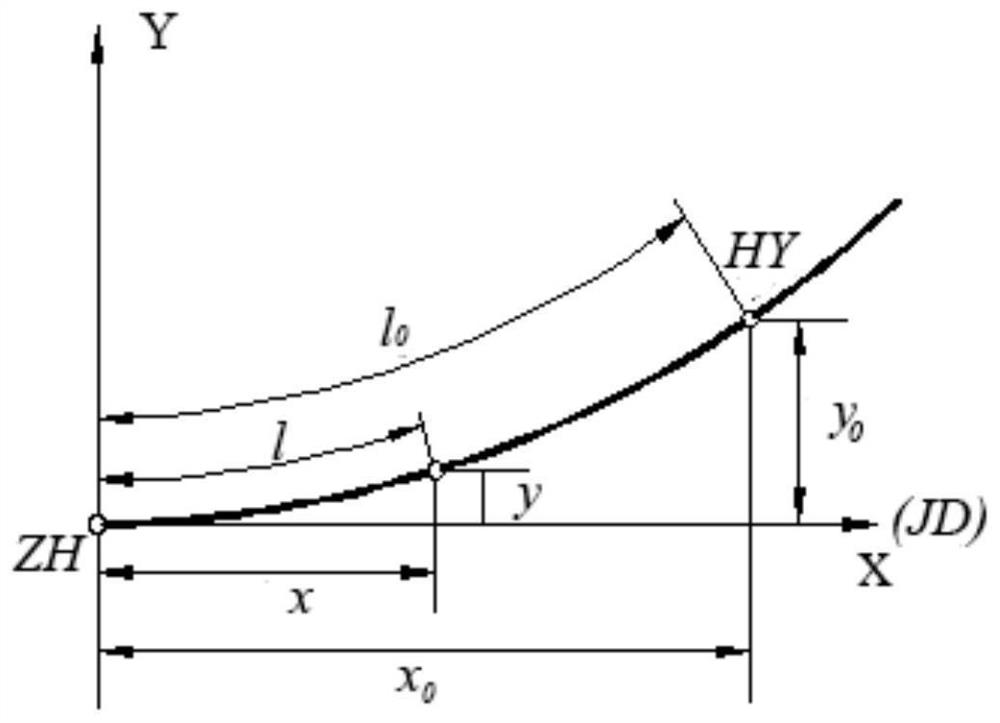 A method for surveying and setting railway centerline based on reference ellipsoid