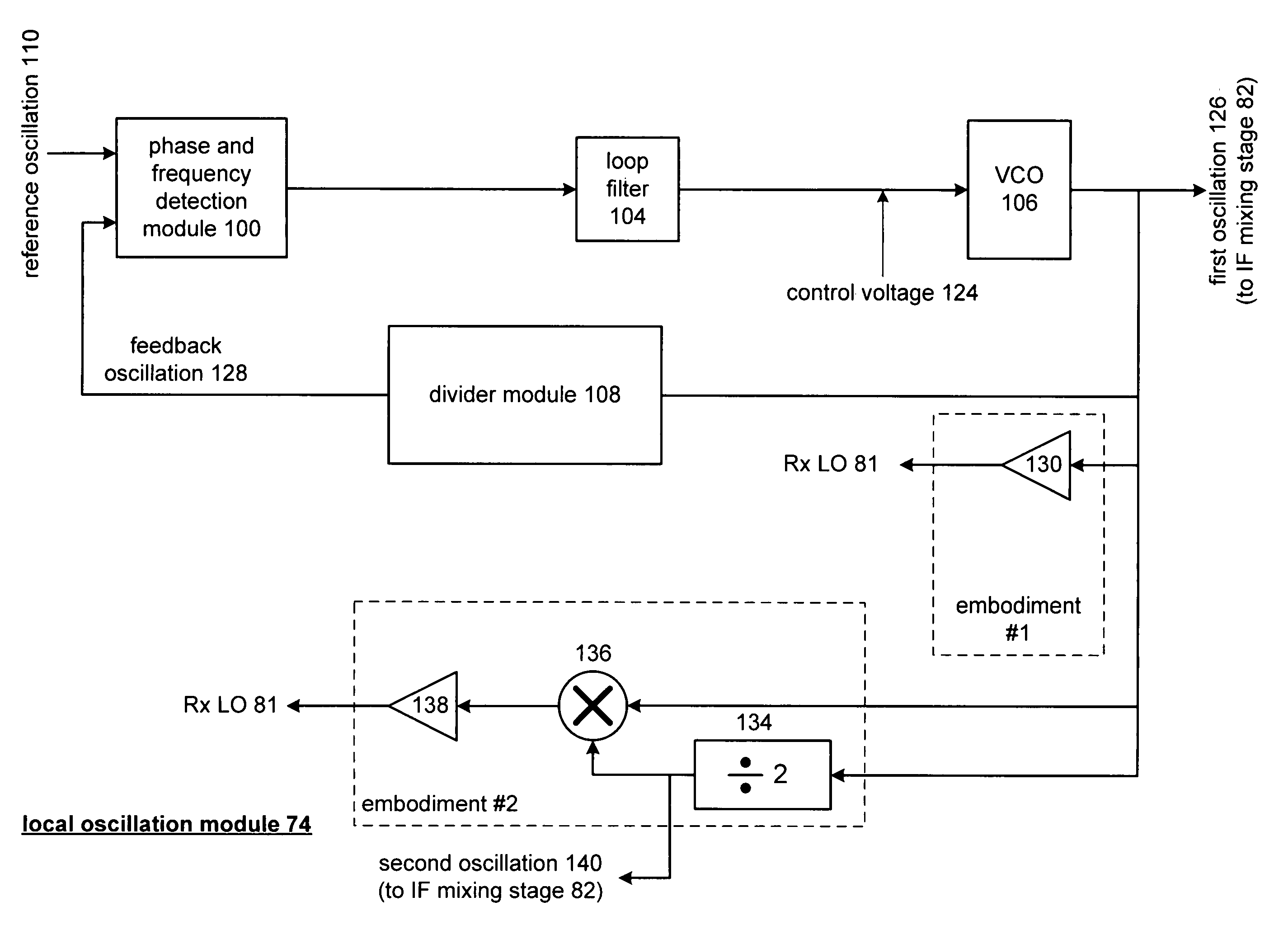 Frequency shift keying modulator and applications thereof