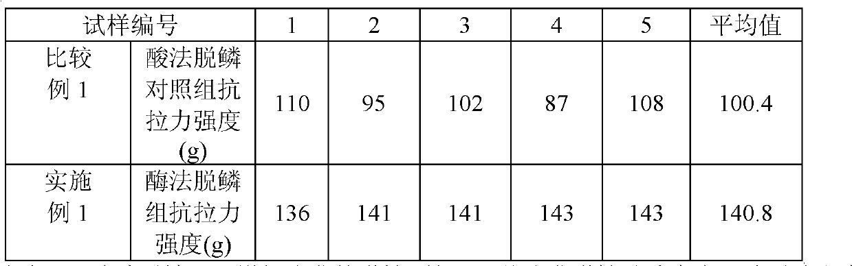 Method for removing squame from marine low-temperature metalloproteinase (MP) hydrolysis hairwork