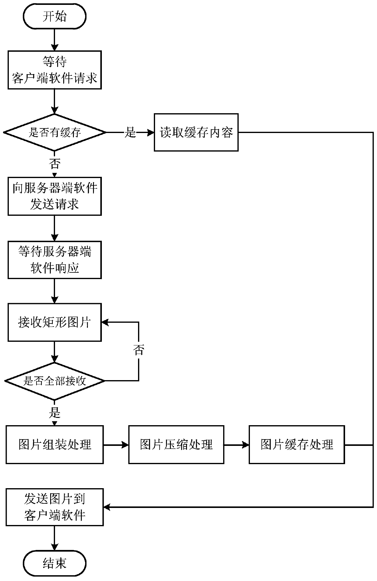 Network resource transmission system and method based on virtualization technology