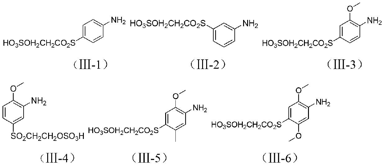 High-performance polyazo green reactive dye and synthesis and application of dye mixture