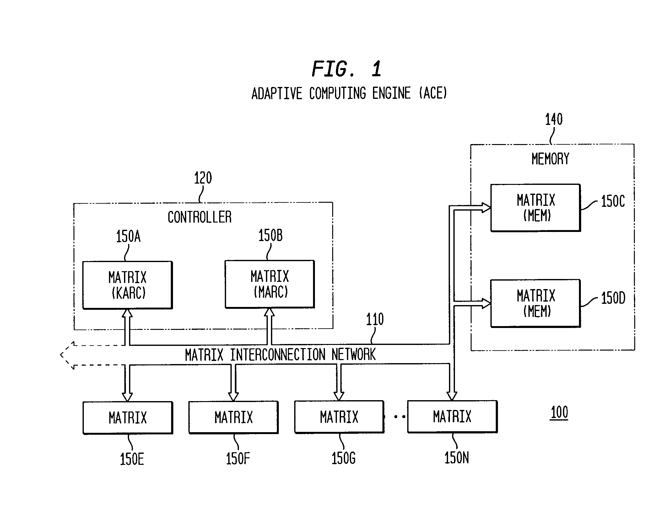 Method, system and program for developing and scheduling adaptive integrated circuity and corresponding control or configuration information