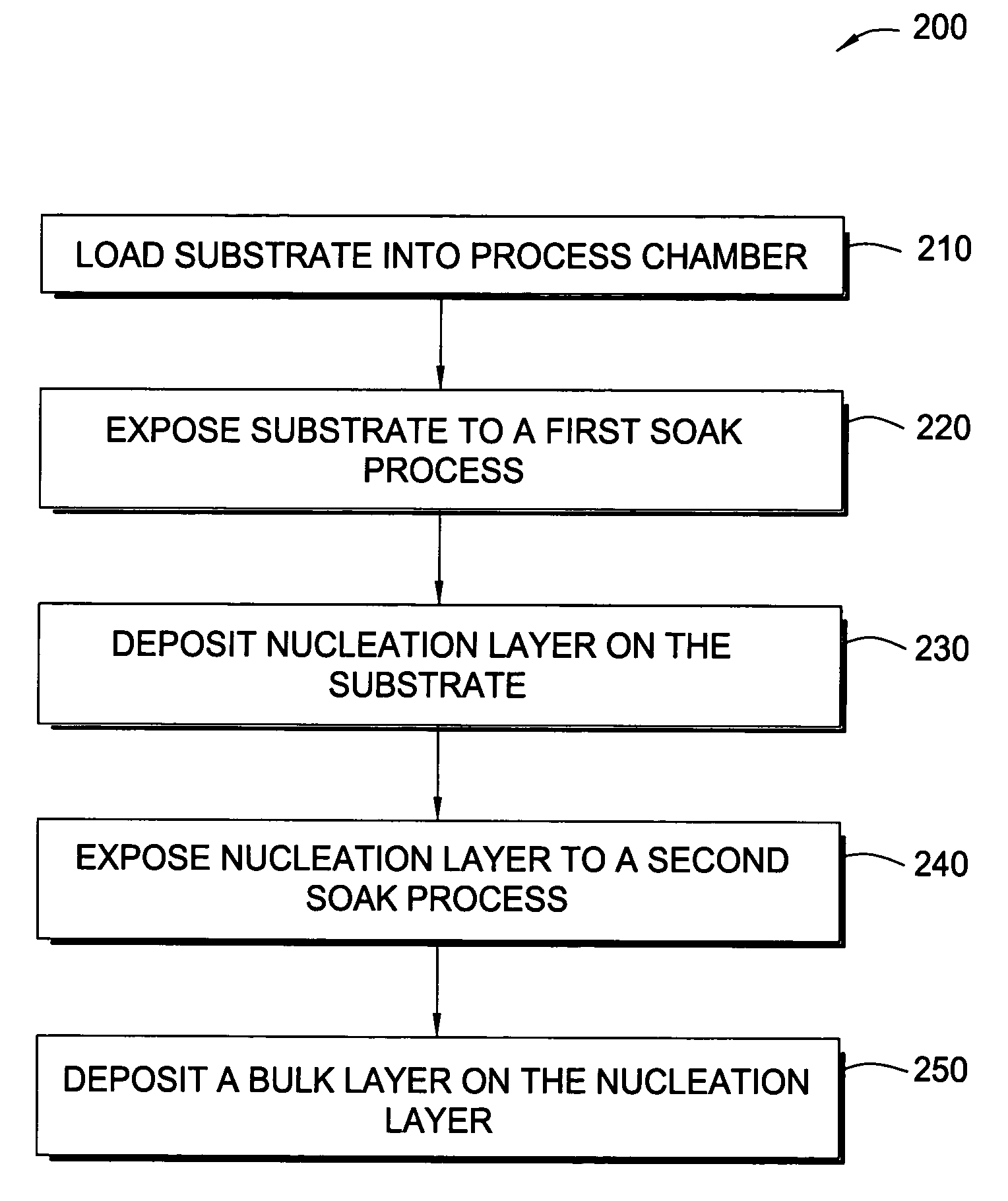 Methods for depositing tungsten layers employing atomic layer deposition techniques