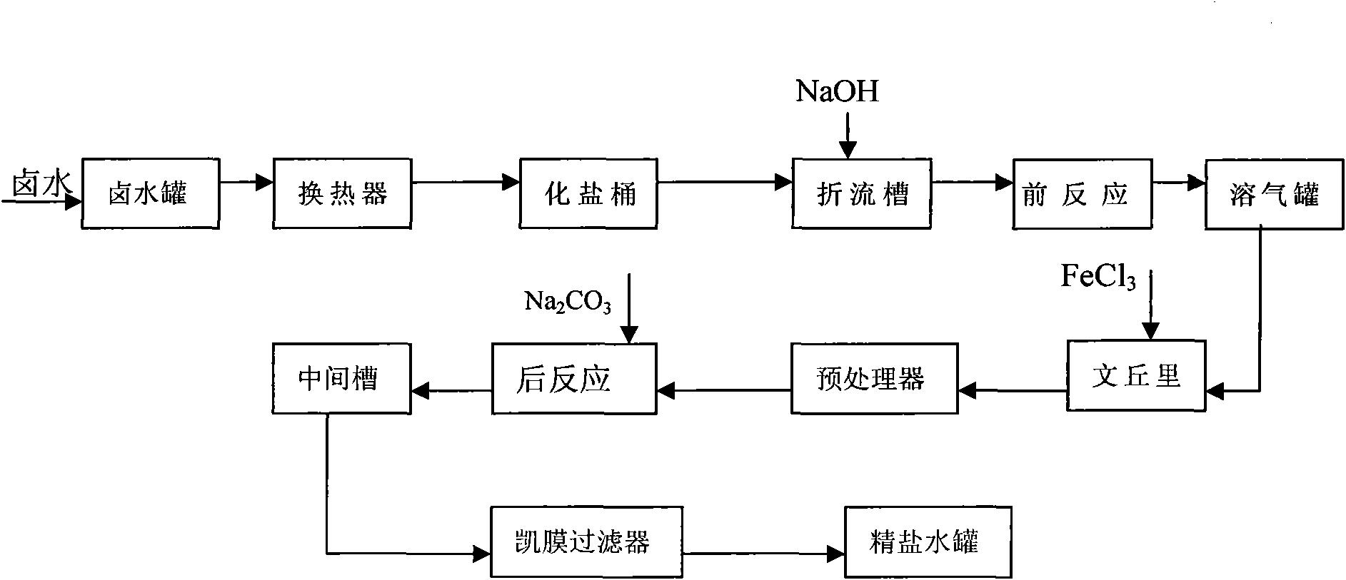 Brine refining process for removing calcium and magnesium by one step