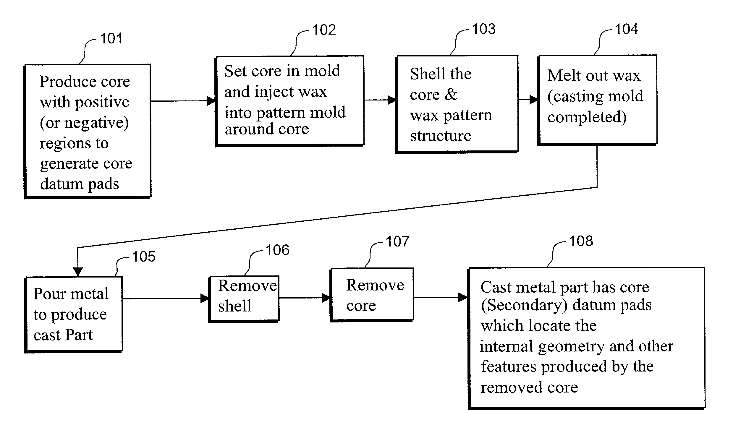 Method and apparatus for determining the location of core-generated features in an investment casting