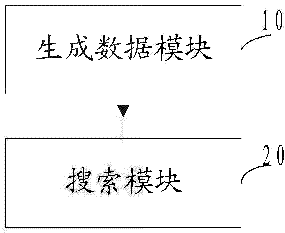 Method and device for automatically generating background music