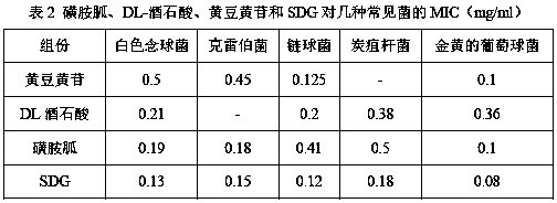 Bio-based antibacterial coating and preparation method thereof