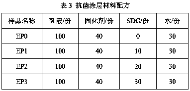 Bio-based antibacterial coating and preparation method thereof