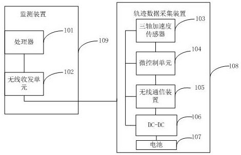 A monitoring system and method for tunnel grouting slurry trajectory