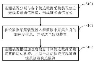 A monitoring system and method for tunnel grouting slurry trajectory