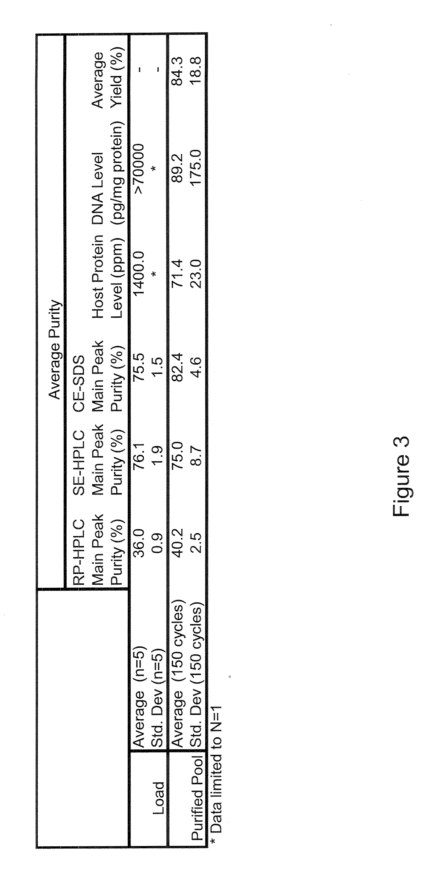 Capture purification processes for proteins expressed in a non-mammalian system