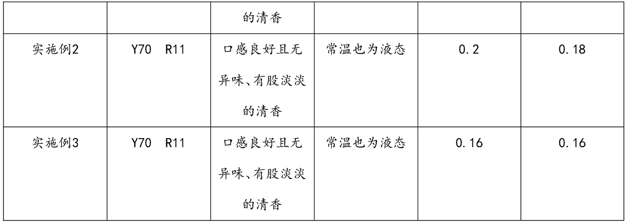 Cold blending oil and preparation method thereof