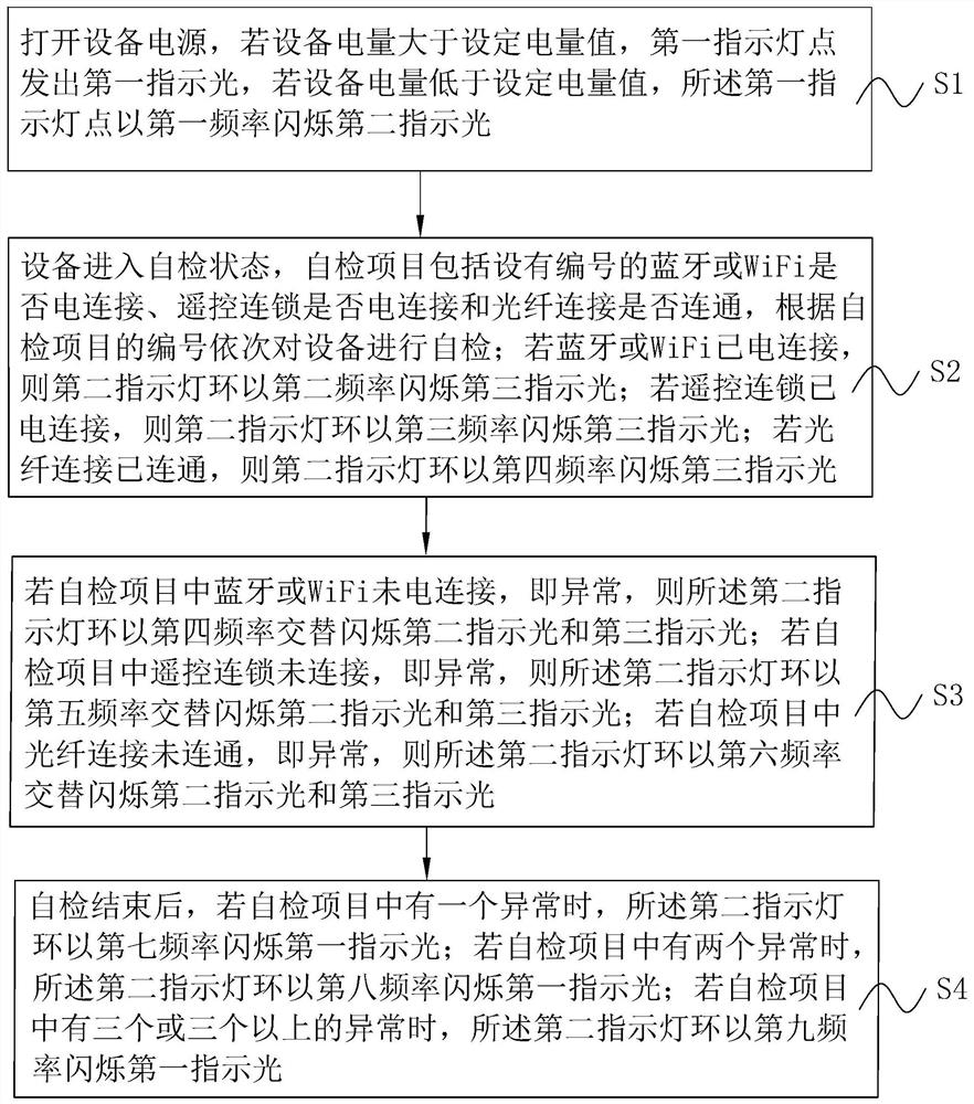 A device indicator light control method, system and storage medium thereof