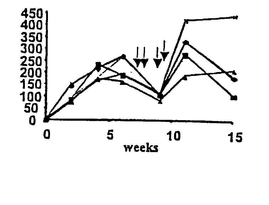 Induction of tolerance to a therapeutic polypeptide