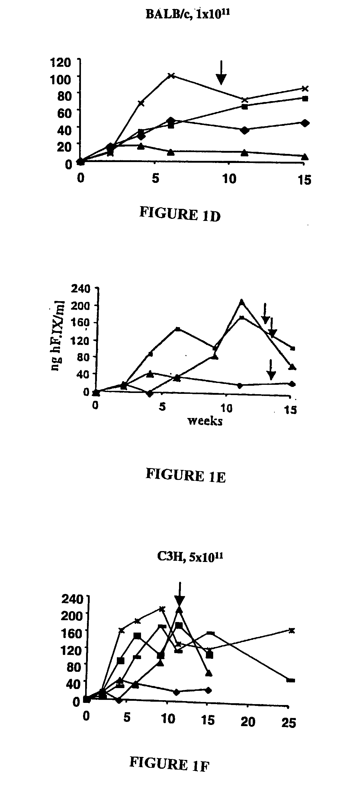 Induction of tolerance to a therapeutic polypeptide