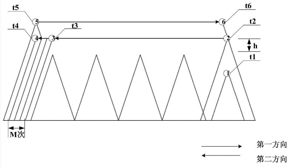 Control method, control device and control system for automatic stacking of stacker