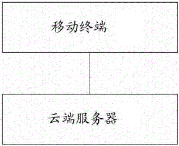 Reinforced intelligent search system based on mobile terminal and method thereof