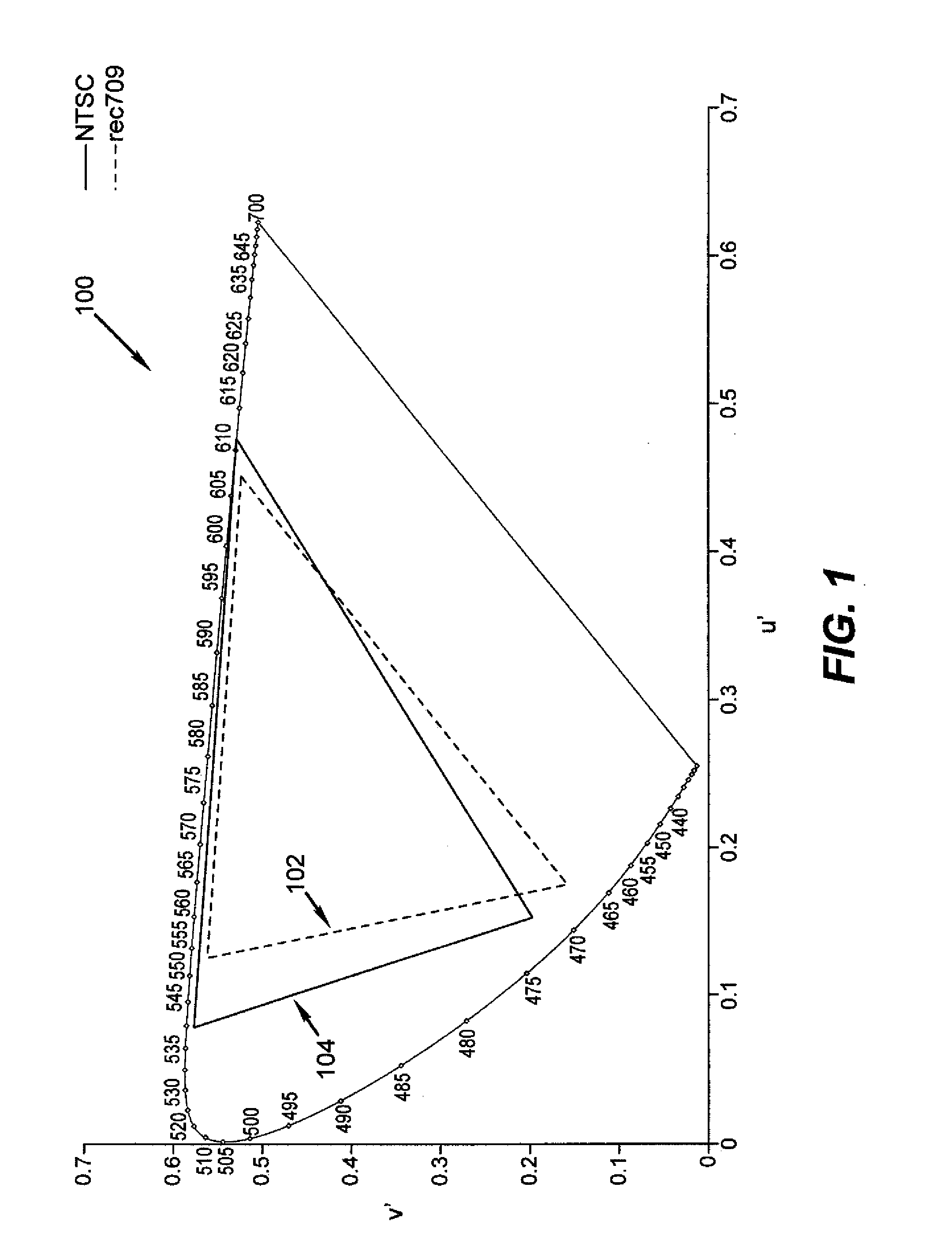 2d/3d switchable color display apparatus