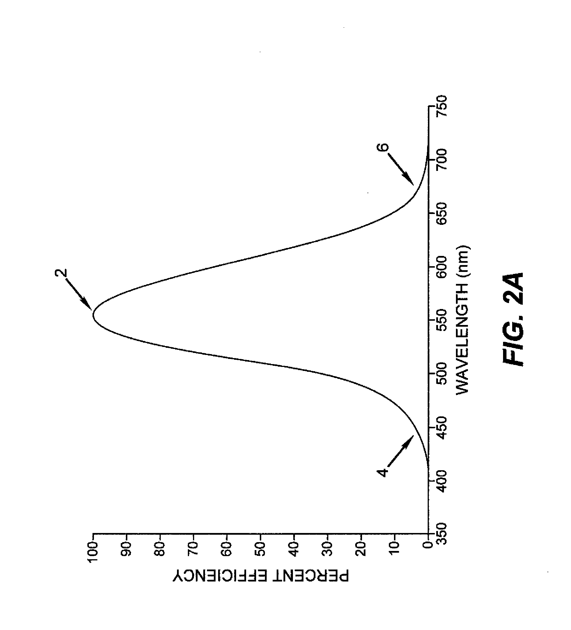 2d/3d switchable color display apparatus