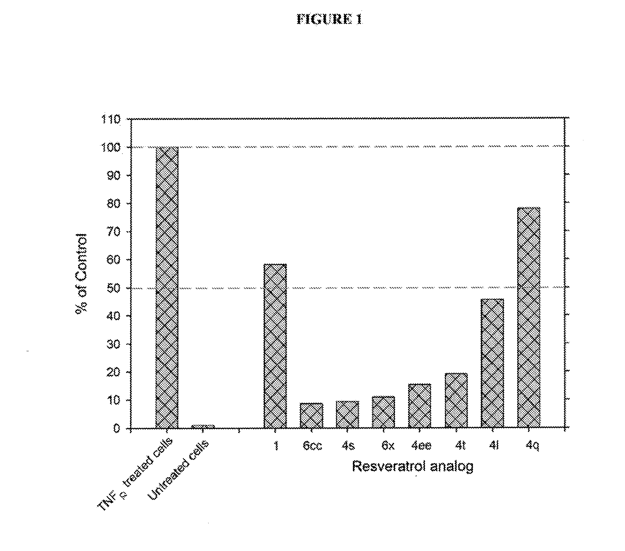 Therapeutic agents for skin diseases and conditions