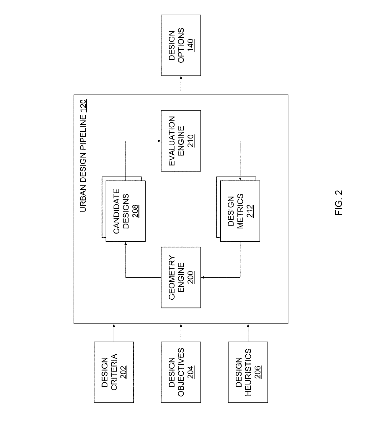 Techniques for automatically generating designs having characteristic topologies for urban design projects