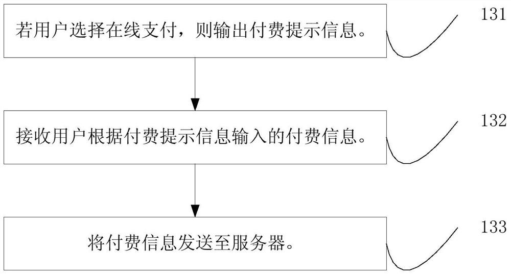 Control method, terminal and system of self-service washing machine