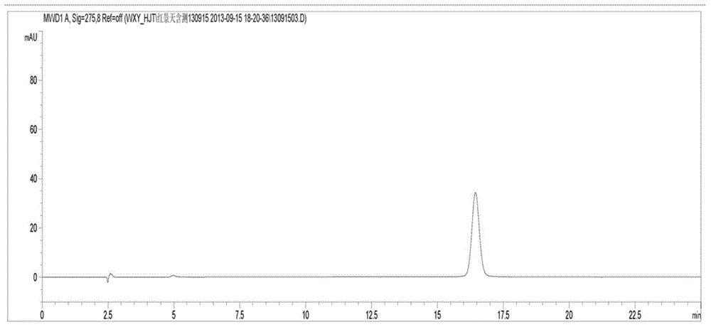 Method for simultaneously preparing gram-grade high-purity tyrosol, renulatin and salidroside from rhodiola crenulata